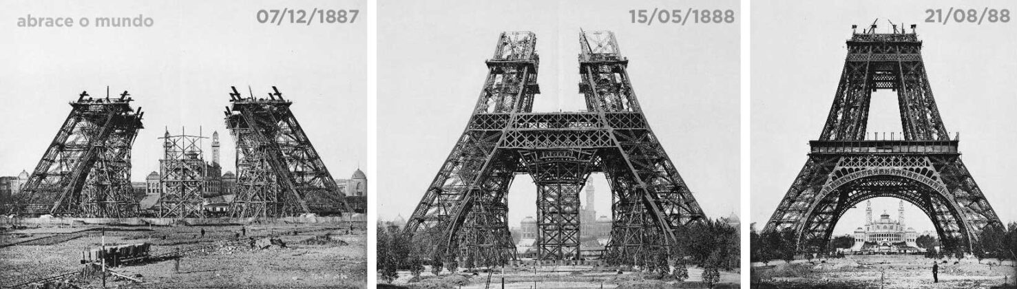 Torre Eiffel Guia Completo Com Preços Dicas E Advertências Abrace O Mundo